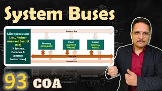 COA7 Bus Structure in Computer Architecture  Types of Buses  Address bus Data bus  Control bus [upl. by Lyrrehs652]