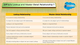 Session 22 Lookup Filter amp Dialog amp Hierarchical Relation in Salesforce Salesforce Training Video [upl. by Adnama]