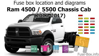 Fuse box location and diagrams Ram 4500  5500 Chassis Cab 20112017 [upl. by Groves]