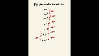 Maßeinheiten umrechnen  Flächeninhalte  Flächenmaße mathe mathetipps mathegrundlagen schule [upl. by Zack]