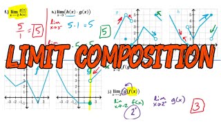 Finding the Limit of Composite Functions [upl. by Rasecoiluj]