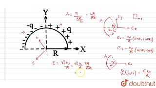 Find the electric field at centre of semicircular ring shown in figure [upl. by Kale]