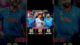 ipl2024 viratkohli rcb csk kkr msdhoni klrahul rishabhpant lsb dc gl kxip mi rr srh [upl. by Jago]