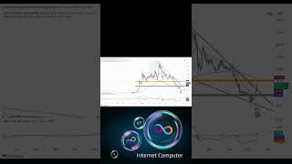 ICP NEWS ICP PRICE On the BULL RUN  Internet Computer Price Prediction icp icpcoin [upl. by Darin]