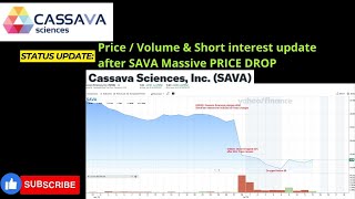 SAVA PRICE ACTION AND SHORT INTEREST AFTER SELL OFF  CASSAVA SCIENCES STOCK UPDATE  SAVA [upl. by Panchito]