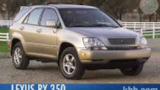 2009 Lexus RX Review  Kelley Blue Book [upl. by Hound]