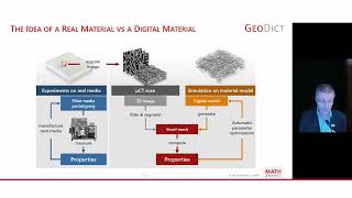 From material scan to digital material Image Processing amp Image Analysis in GeoDict 2024 [upl. by Ahtennek768]