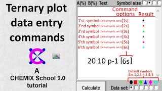 Ternary plot data entry commands  A CHEMIX School 90 three component system tutorial [upl. by Hazeghi]