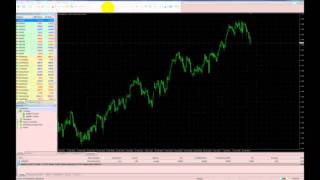 Tuto Trading  Comment utiliser la plateforme de trading MT4 pour investir sur le Forex et CFD [upl. by Deery]