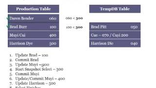 70461 Test Prep  Isolation Levels [upl. by Tayyebeb]