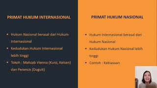 Hukum Internasional  Pertemuan 10 Fokus Materi Hubungan Hukum Internasional dan Hukum Nasional [upl. by Ahsed532]