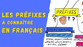 LES PRÉFIXES À CONNAÎTRE EN FRANÇAIS [upl. by Anasus490]