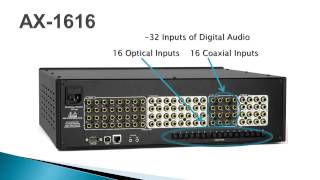 Matrix Switch  AX1616  Avocation Systems [upl. by Eladnek]