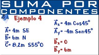 Suma de vectores por componentes rectangulares  Ejemplo 4 [upl. by Sibelle61]