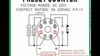 Preset Counter  timerswitchcom [upl. by Kristina]