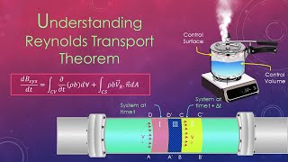 Understanding Reynolds Transport Theorem [upl. by Alva]