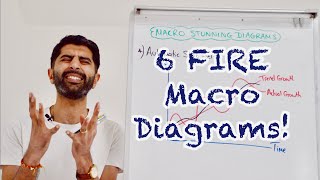 6 FIRE Macro Diagrams For Paper 2 🔥🔥🔥 [upl. by Odrick]