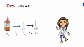 Diluciones [upl. by Labanna]