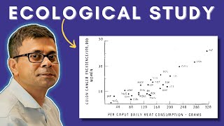 Ecological Study  Correlational Study  Study Designs  Epidemiology in Minutes  EpiMinutes 4 [upl. by Ecinert]