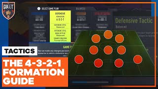 How Different Managers Use the 3421  3421 Tactics Explained  Strengths amp Weaknesses [upl. by Esdnyl]