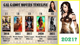 Gal Gadot All Movies List  Top 10 Movies of Gal Gadot [upl. by Akilam605]