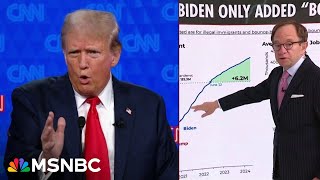 Completely laughable Rattner debunks Trumps tax cut claim [upl. by Player358]