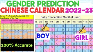 chinese baby gender prediction calender2023how to check babygender in chinesegender calendertelugu [upl. by Nagard943]