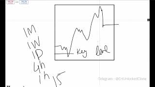 CRT Unlocked Course Leaked Part 13  Technicals [upl. by Esmaria]