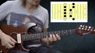 Lezioni di chitarra Visualizzare le scale Step 1 [upl. by Nerehs]