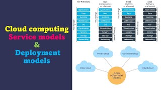 DAY2 Cloud Computing Intro Service Models Deployment Models [upl. by Haas593]