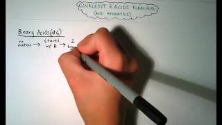 Covalent Acids and Hydrates Naming Notes [upl. by Eelatsyrc]