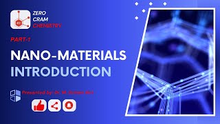 Introduction to Nanomaterials  Nanotechnology  Nanoscale  Nanoparticles  Nanoscience  ZCC [upl. by Elyse]