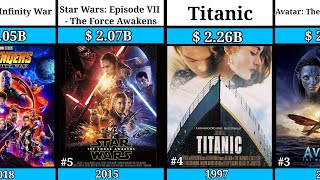 Top 100 Highest Grossing Movies Of All The Time [upl. by Ycaj]