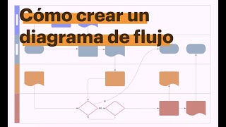 Cómo hacer un diagrama de flujo  Tutorial Paso a Paso [upl. by Olinde671]