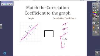 Unit 4 Notes  Correlation vs Causation [upl. by Purvis713]