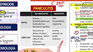 Dermatología  3 RM19 DERMATOLOGIA INFECCIONES de Qx Medic on Vimeo [upl. by Frederiksen]