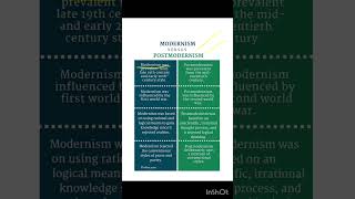 Modernism and Postmodernism Difference between Modernism and postmodernism English Literature [upl. by Notneuq883]