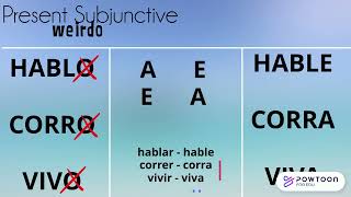 Song for Spanish Subjunctive [upl. by Gosney]