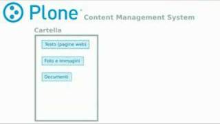 Manuale Plone  11 La struttura di Plone [upl. by On]