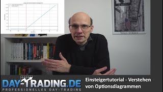 Grundlagen des Optionshandels GewinnVerlustdiagramme einfach erklärt für Einsteiger [upl. by Grossman]