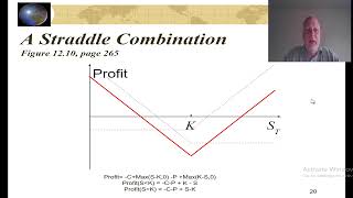 Chapter 12 Trading Strategies Involving Options Part 2 Hull 10th edition [upl. by Aline551]