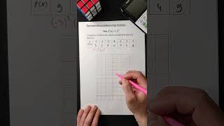 Représenter graphiquement une fonction maths [upl. by Adore]