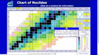 Chart of Nuclides introduction [upl. by Nitsirhc652]