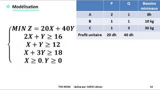 EP 3 recherche opérationnelle modalisation Minimisation  24 [upl. by Ahsekar476]