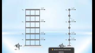 Conferencia quotPRODISISSASID alcances y limitacionesquot  TecNM  ITZ [upl. by Burleigh]