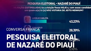 Pesquisa eleitoral de Nazaré do Piauí [upl. by Aynad]