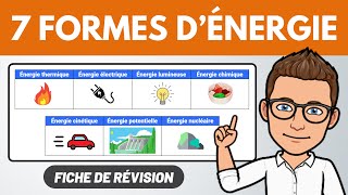 7 FORMES DÉNERGIE ✅ à connaitre  Physique Chimie [upl. by Nahsed220]