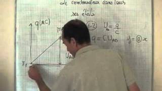 cours TS  électricité  calcul graphique de la capacité dun condensateur [upl. by Slaby449]