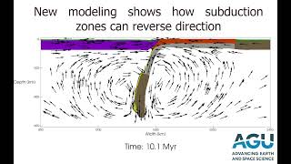 New modeling shows how subduction zones can reverse direction [upl. by Bartholomeo]