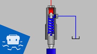 Relief Valve Basics [upl. by Olram]